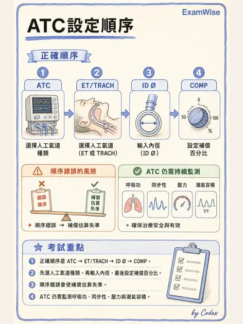 呼吸治療師 - 呼吸器設計與通氣模式 - AI 圖文解析預覽