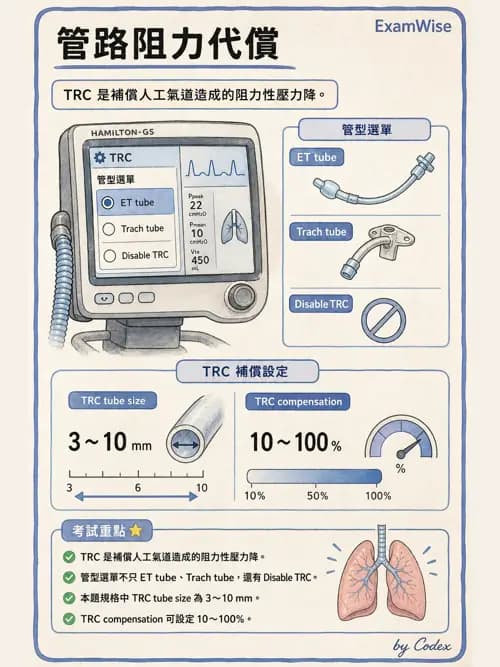 呼吸治療師 - 呼吸器設計與通氣模式 - AI 圖文解析預覽