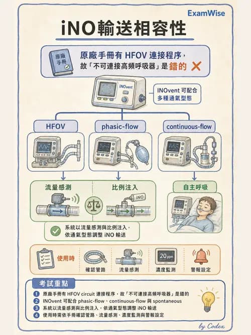 呼吸治療師 - 呼吸器圖形判讀與故障排除 - AI 圖文解析預覽