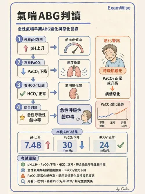 呼吸治療師 - 心臟疾病與COPD重症 - AI 圖文解析預覽