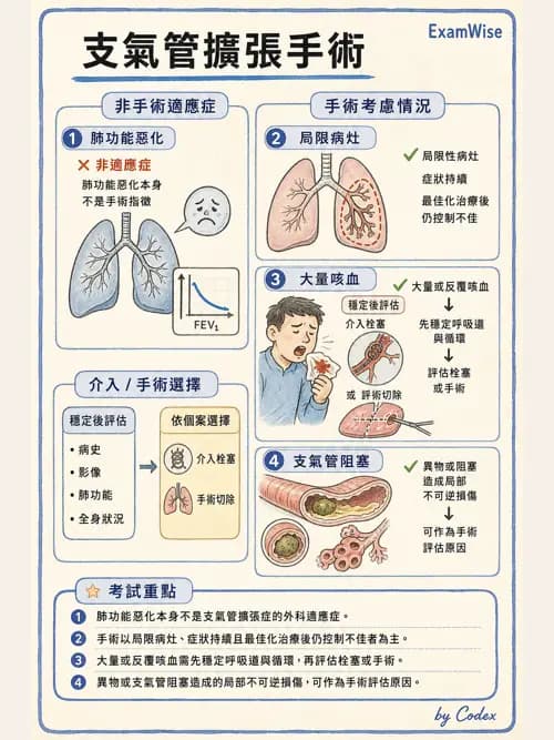 呼吸治療師 - 慢性氣道疾病 - AI 圖文解析預覽