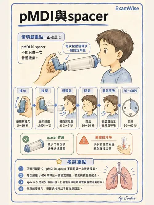 呼吸治療師 - 病人評估與衛教 - AI 圖文解析預覽