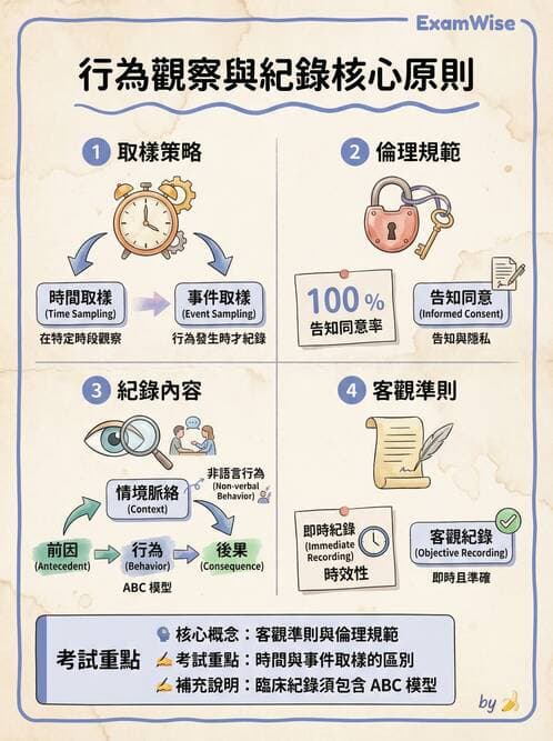 護理師 - 護理紀錄與衛教 - AI 圖文解析預覽