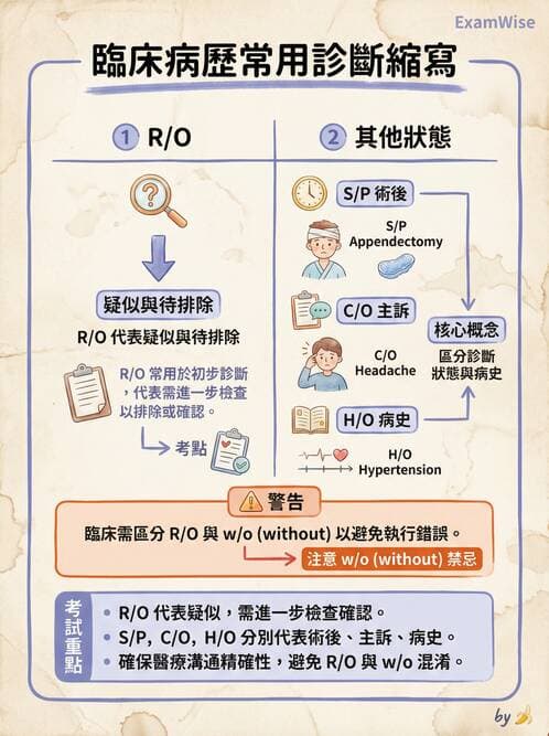 護理師 - 給藥原則與口服給藥 - AI 圖文解析預覽