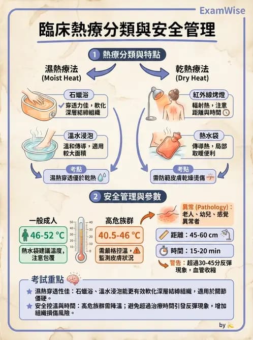 護理師 - 冷熱療法 - AI 圖文解析預覽
