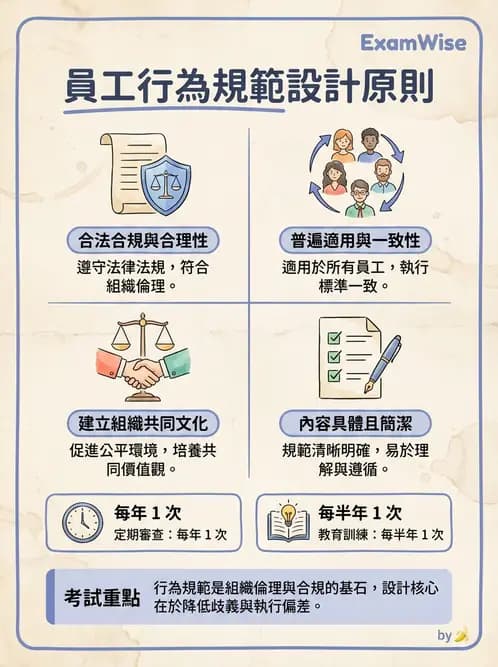 護理師 - 護理照護模式與工作設計 - AI 圖文解析預覽