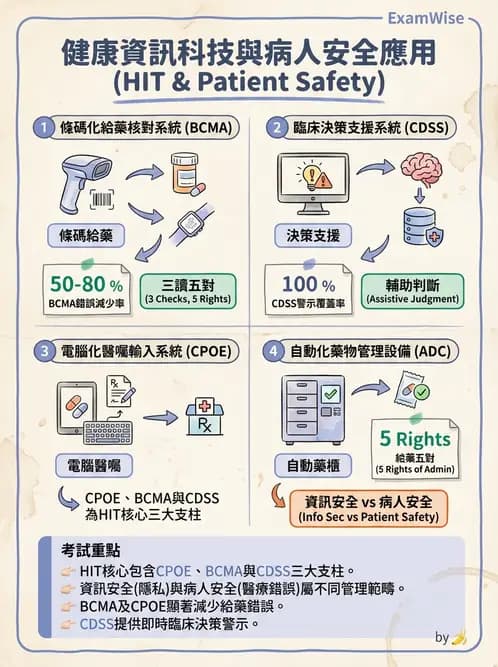 護理師 - 護理法規與倫理困境 - AI 圖文解析預覽