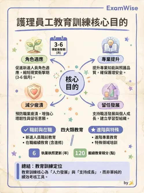 護理師 - 人力資源與排班管理 - AI 圖文解析預覽