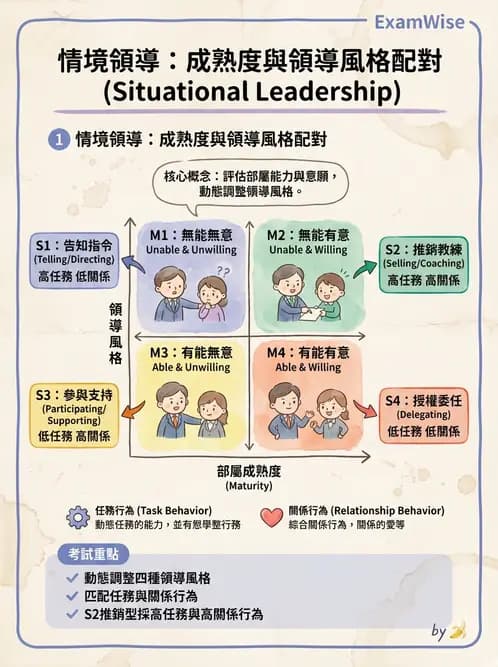 護理師 - 領導權力與衝突管理 - AI 圖文解析預覽