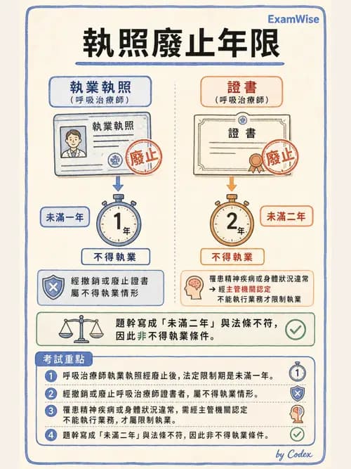 呼吸治療師 - 倫理、法規與安寧照護 - AI 圖文解析預覽
