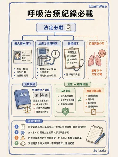 呼吸治療師 - 倫理、法規與安寧照護 - AI 圖文解析預覽