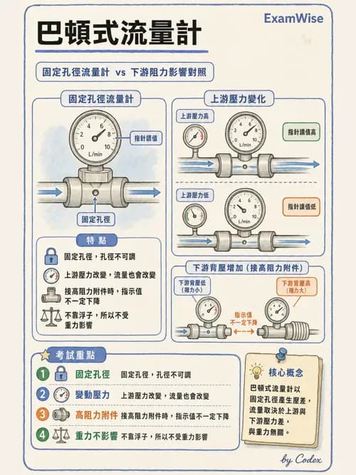 呼吸治療師 - 氣體輸送系統與氧氣治療 - AI 圖文解析預覽