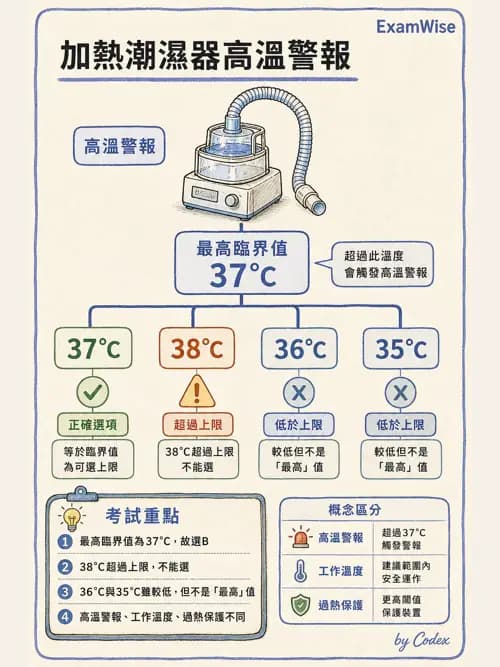 呼吸治療師 - 濕氣與霧氣治療 - AI 圖文解析預覽