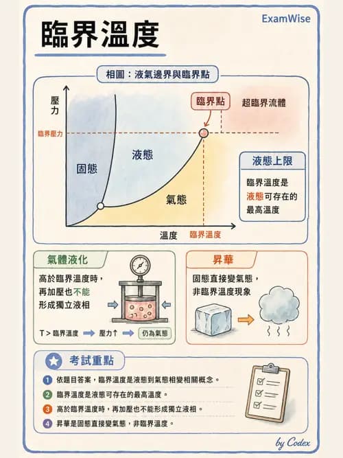 呼吸治療師 - 氣體物理學 - AI 圖文解析預覽