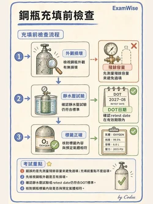 呼吸治療師 - 醫療氣體製造與儲存 - AI 圖文解析預覽