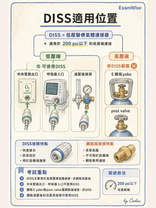 呼吸治療師 - 醫療氣體製造與儲存 - AI 圖文解析預覽