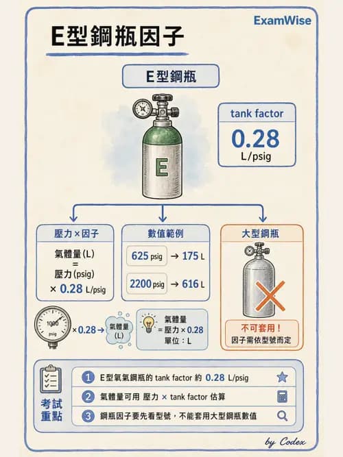 呼吸治療師 - 醫療氣體製造與儲存 - AI 圖文解析預覽