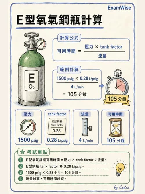 呼吸治療師 - 醫療氣體製造與儲存 - AI 圖文解析預覽