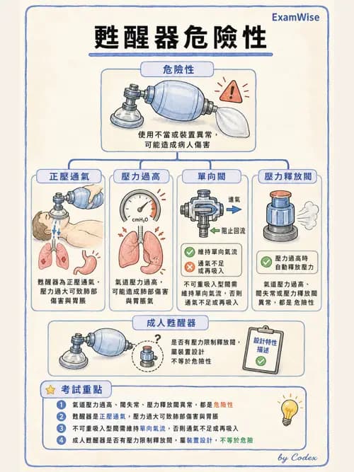 呼吸治療師 - 甦醒器設備 - AI 圖文解析預覽