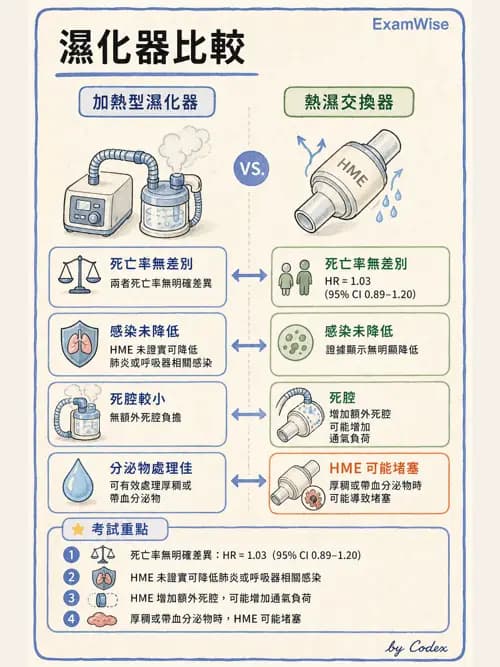 呼吸治療師 - 濕氣治療設備 - AI 圖文解析預覽