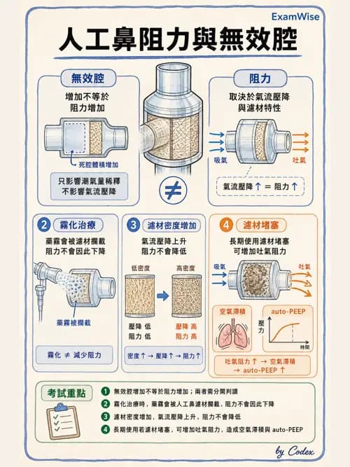 呼吸治療師 - 濕氣治療設備 - AI 圖文解析預覽
