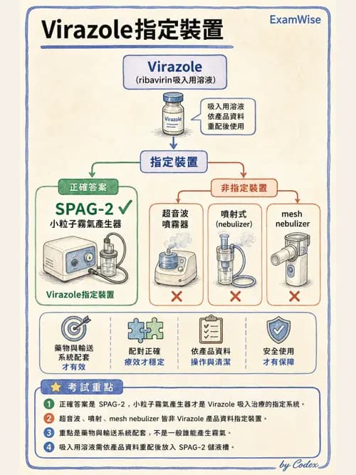 呼吸治療師 - 吸入性藥物噴霧設備 - AI 圖文解析預覽