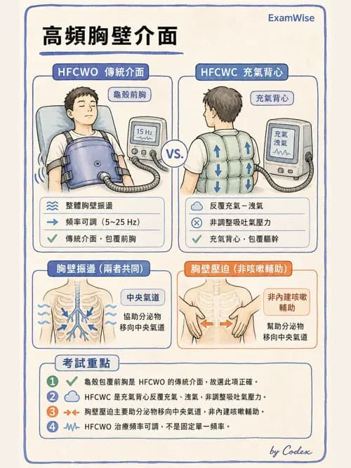 呼吸治療師 - 胸部擴張與物理治療設備 - AI 圖文解析預覽