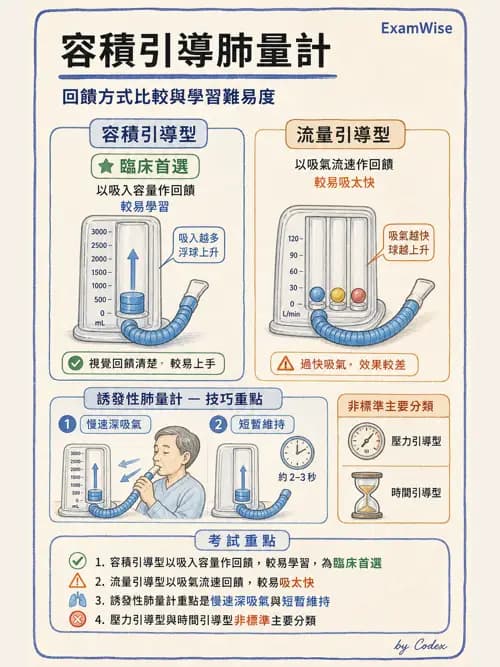 呼吸治療師 - 胸部擴張與物理治療設備 - AI 圖文解析預覽