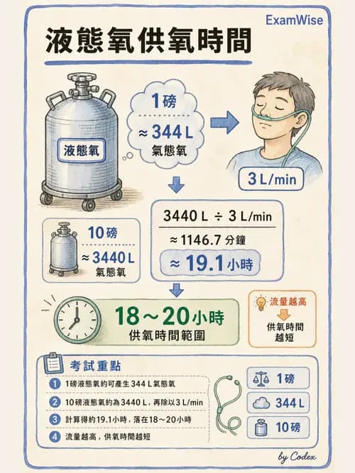 呼吸治療師 - 臨床設定、參數調整與脫離 - AI 圖文解析預覽