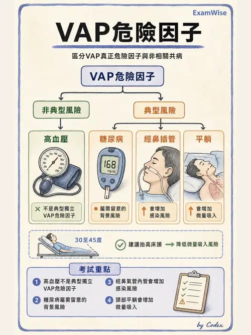 呼吸治療師 - 正壓通氣生理影響與合併症 - AI 圖文解析預覽