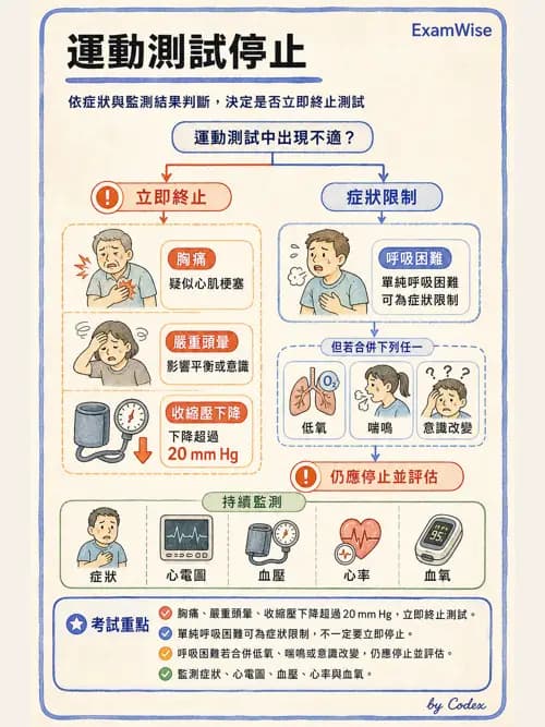 呼吸治療師 - 術後與其他呼吸重症 - AI 圖文解析預覽