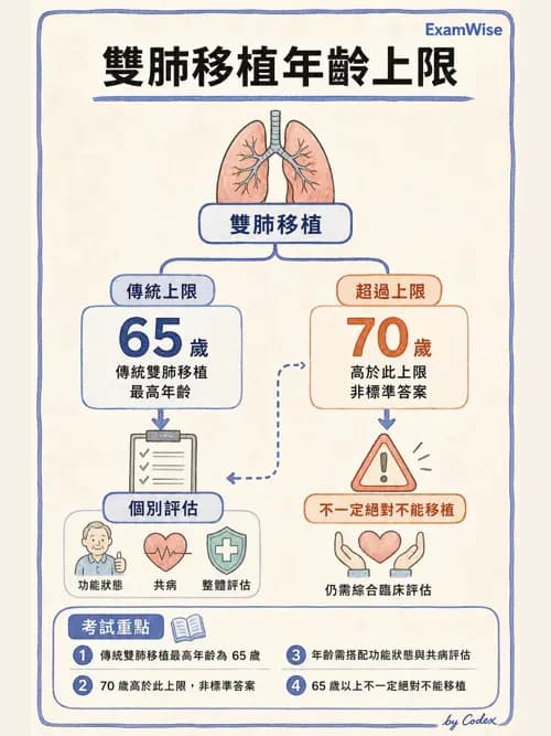 呼吸治療師 - 術後與其他呼吸重症 - AI 圖文解析預覽