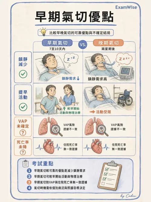 呼吸治療師 - 術後與其他呼吸重症 - AI 圖文解析預覽