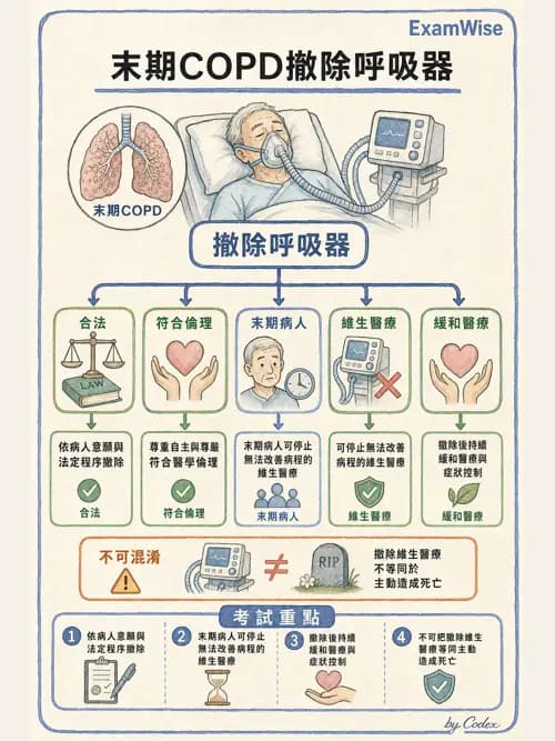呼吸治療師 - 術後與其他呼吸重症 - AI 圖文解析預覽