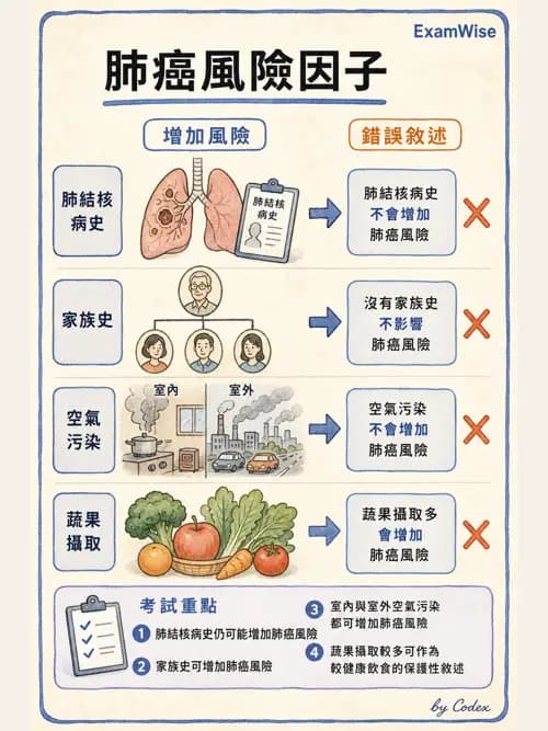 呼吸治療師 - 神經肌肉病變與腫瘤 - AI 圖文解析預覽