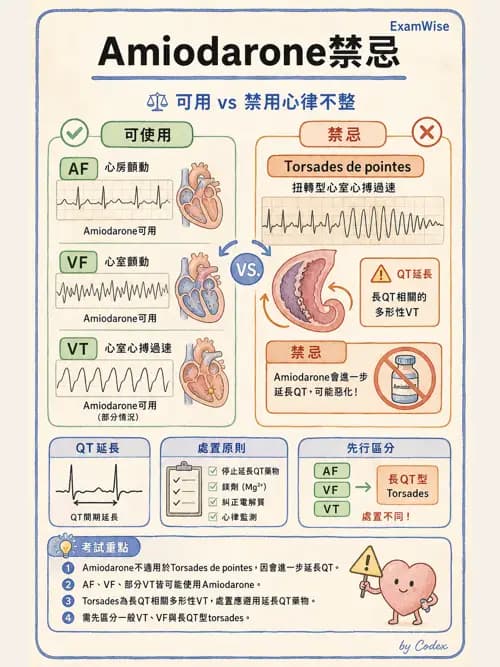 呼吸治療師 - 心臟血管藥物 - AI 圖文解析預覽