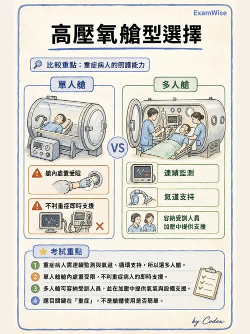 呼吸治療師 - 高壓氧治療 - AI 圖文解析預覽