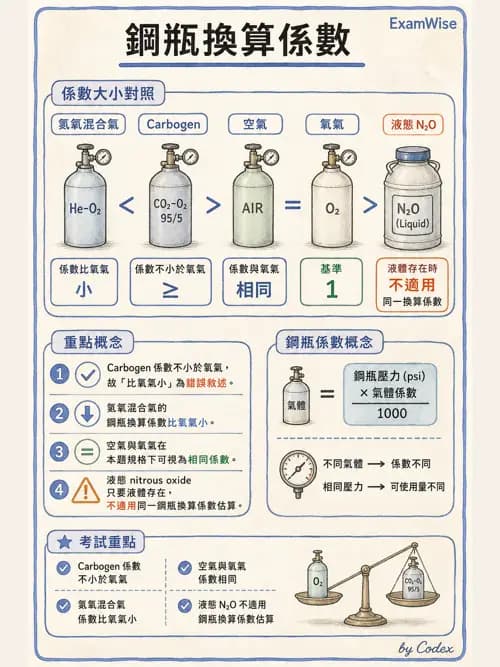 呼吸治療師 - 氣體輸送系統與氧氣治療 - AI 圖文解析預覽