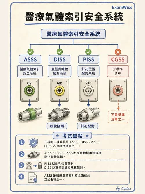 呼吸治療師 - 醫療氣體製造與儲存 - AI 圖文解析預覽