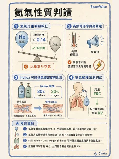 呼吸治療師 - 醫療氣體製造與儲存 - AI 圖文解析預覽