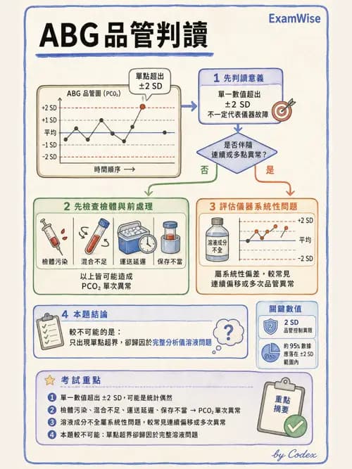 呼吸治療師 - 動脈血氣體分析設備 - AI 圖文解析預覽