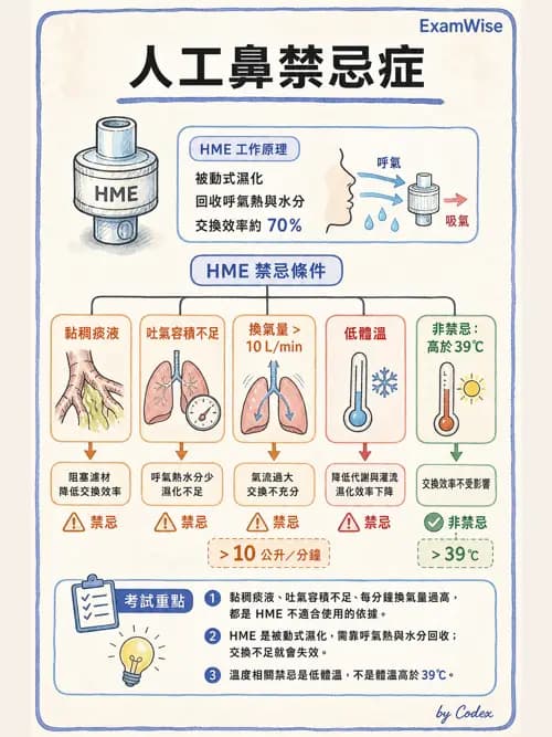 呼吸治療師 - 濕氣治療設備 - AI 圖文解析預覽