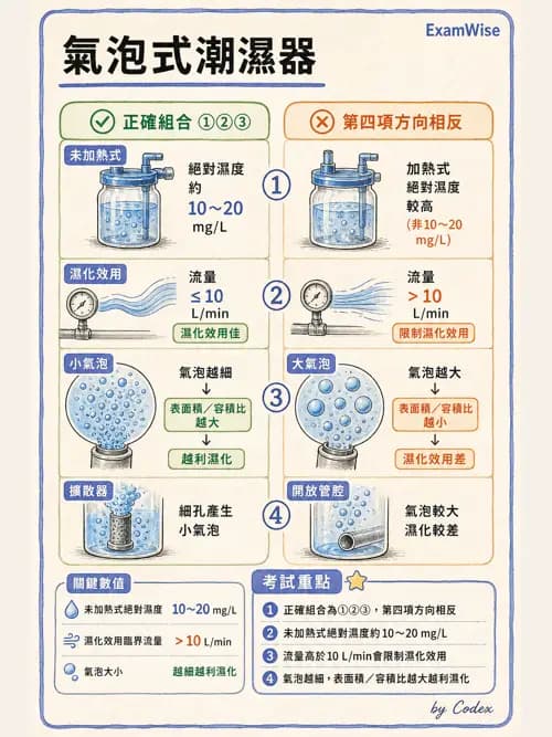 呼吸治療師 - 濕氣治療設備 - AI 圖文解析預覽