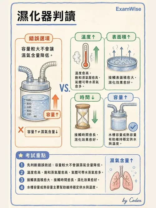 呼吸治療師 - 濕氣治療設備 - AI 圖文解析預覽