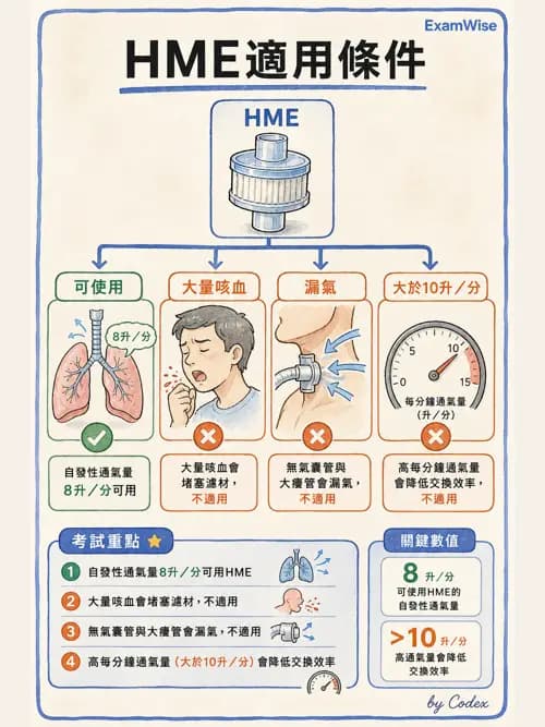 呼吸治療師 - 濕氣治療設備 - AI 圖文解析預覽