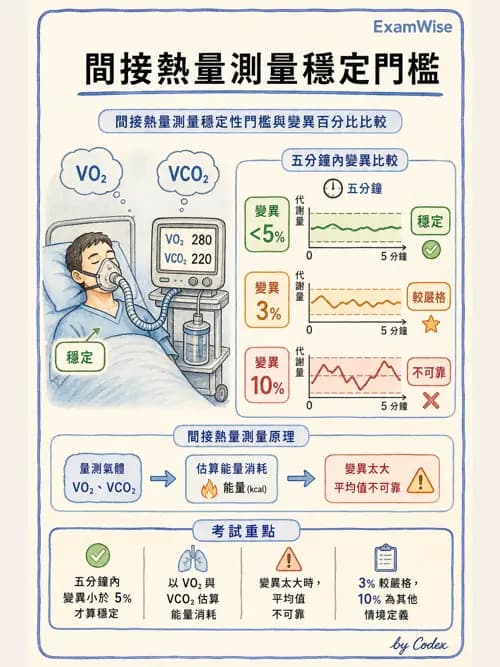 呼吸治療師 - 非侵入性呼吸監測設備 - AI 圖文解析預覽