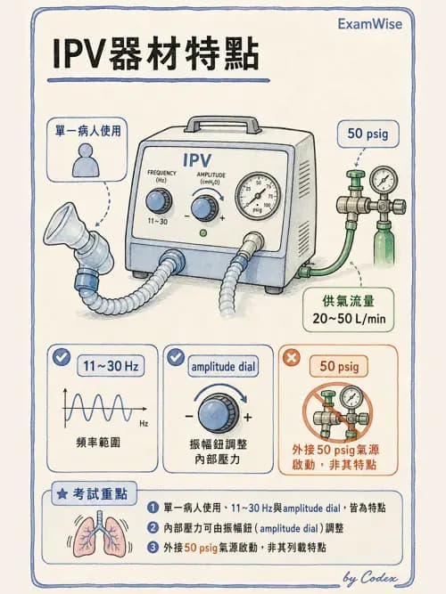 呼吸治療師 - 胸部擴張與物理治療設備 - AI 圖文解析預覽
