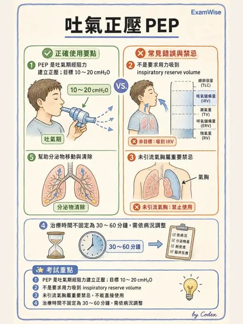 呼吸治療師 - 胸部擴張與物理治療設備 - AI 圖文解析預覽