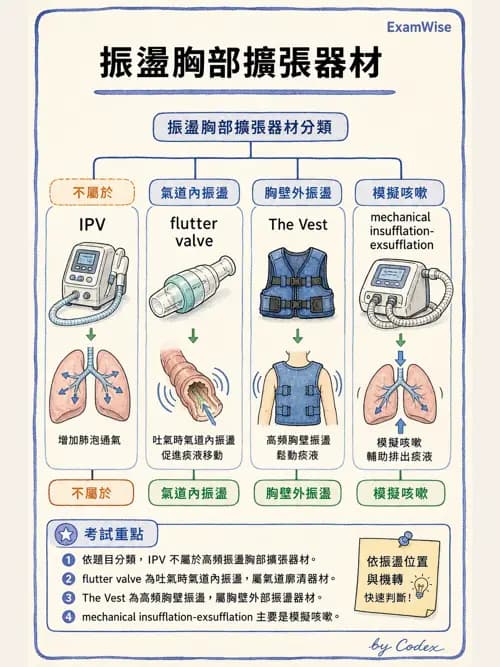 呼吸治療師 - 胸部擴張與物理治療設備 - AI 圖文解析預覽