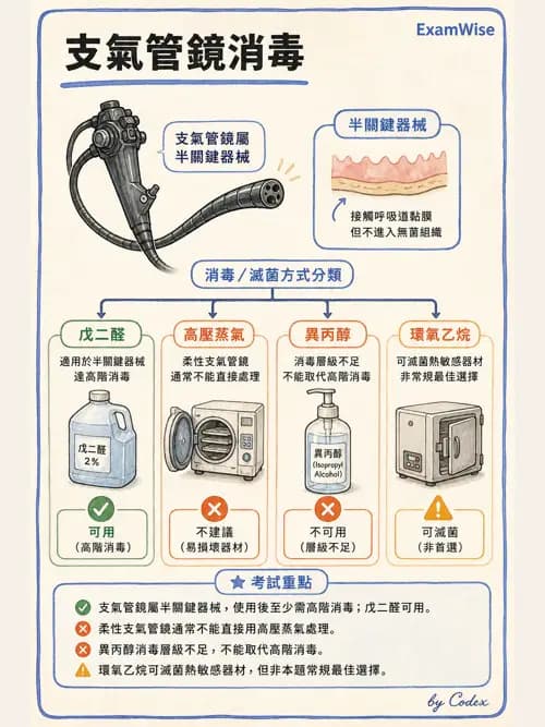 呼吸治療師 - 呼吸照護設備消毒 - AI 圖文解析預覽